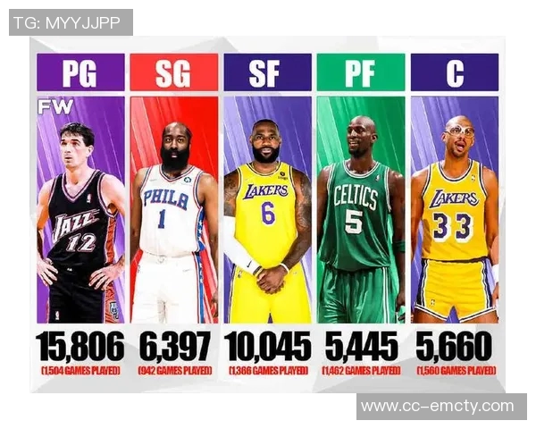 湖人队各位置深度排名分析控卫大前锋表现突出分卫相对薄弱小前锋与中锋处于中游水平